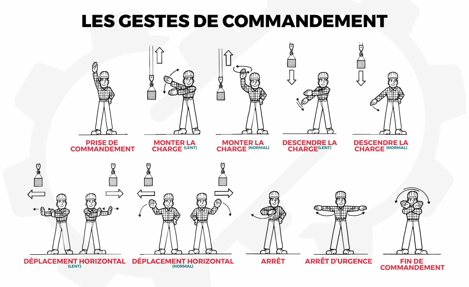 Intéraction_homme_trafic_pour_eviter_les_collisions_engins_pietons.jpg les interaction homme-trafic pour limiter les risques de collisions engins-piétons