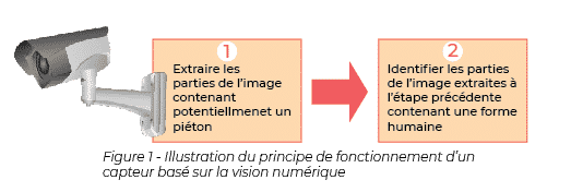 Illustration du principe de fonctionnement Schéma du principe de fonctionnement d'un capteur visuel