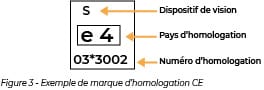 Exemple de marquage Exemple de marquage