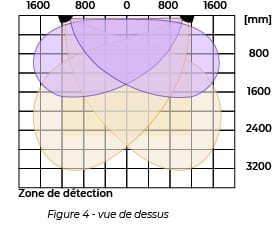 Rendu Vue du dessus