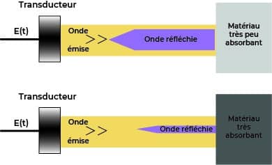 Rendu Capacité de réflexion des matériaux
