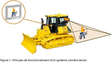 Rendu Principe de fonctionnement d’un système caméra-écran